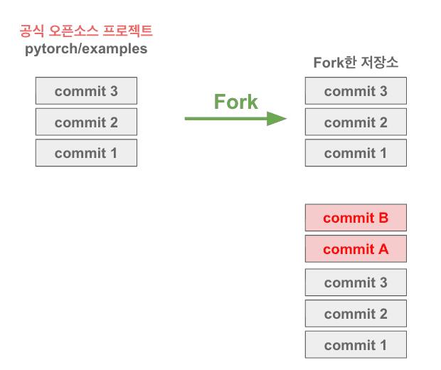 contributon-basic-git-3