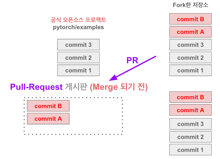 contributon-basic-git-5