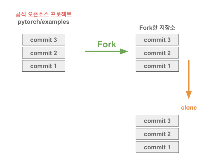 contributon-basic-git-2