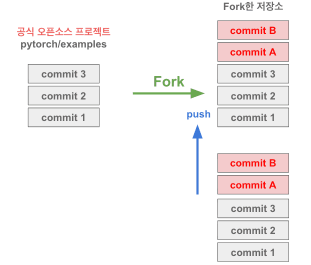 contributon-basic-git-4