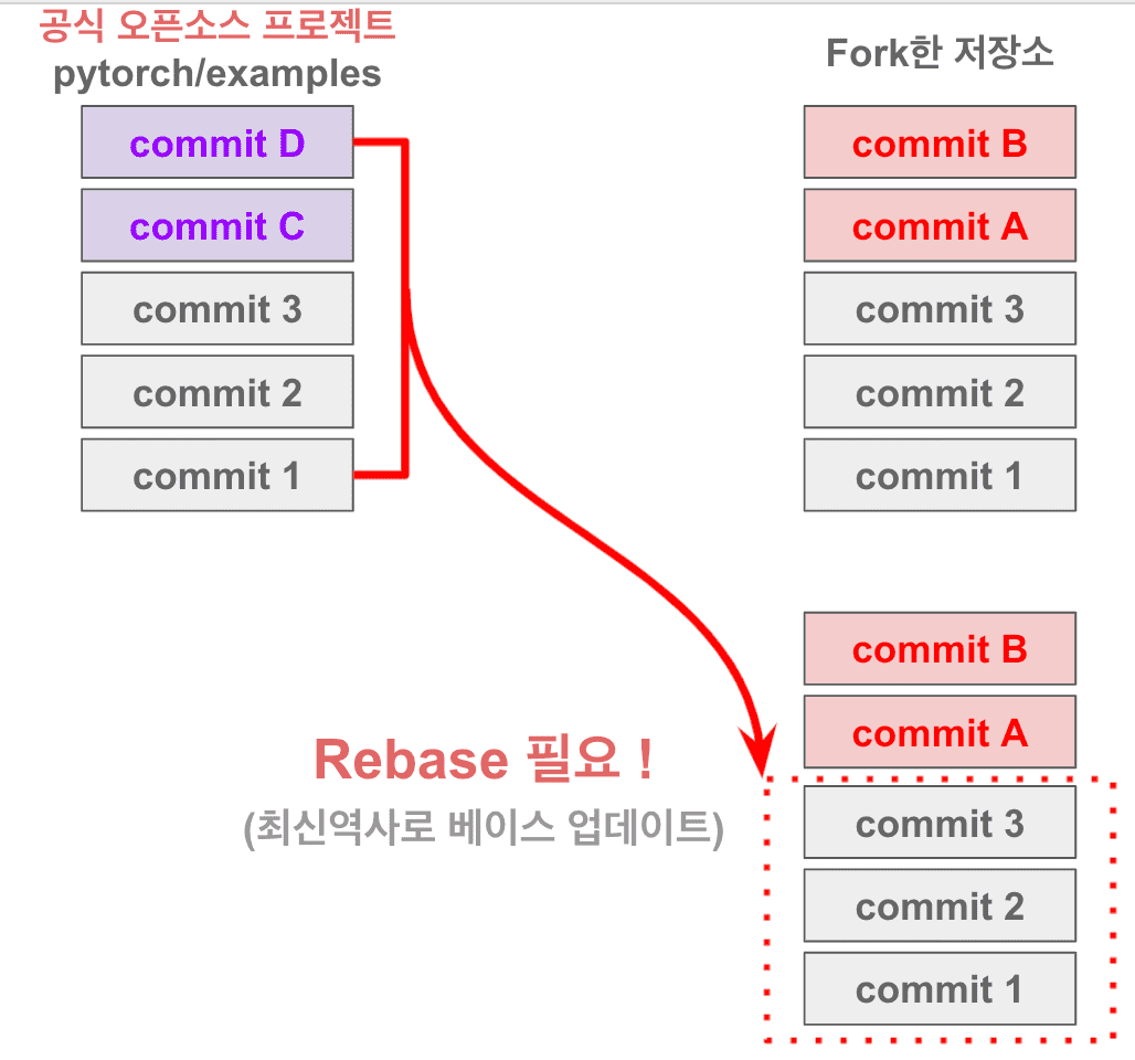 contributon-basic-git-6